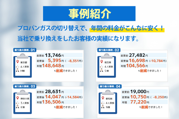 数字が営業ツール！成功事例でガス切替提案がしやすい！