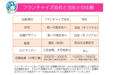 フランチャイズではありません。自由×低コストを実現！