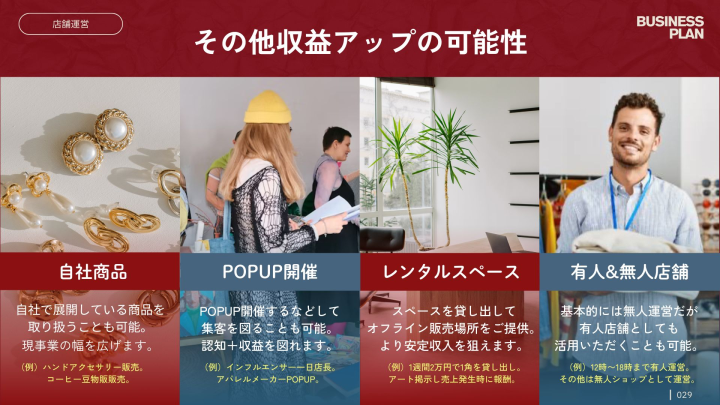 アパレル未経験でも平均年間利回り30〜50%！