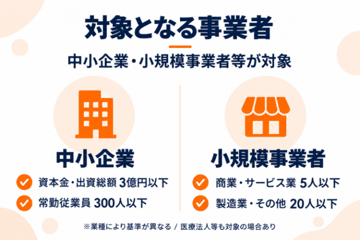 全国の中小企業が提案先。幅広い業種へアプローチ可能