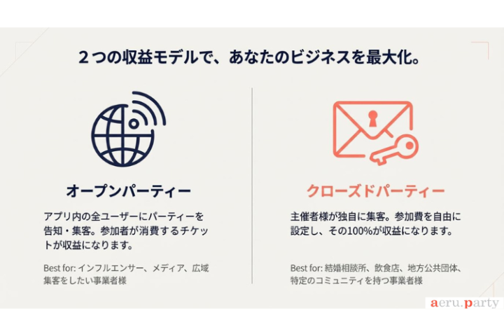 ITの力で縁結びをビジネスに。インフラ活用型と自社運営型の選べる2路線。