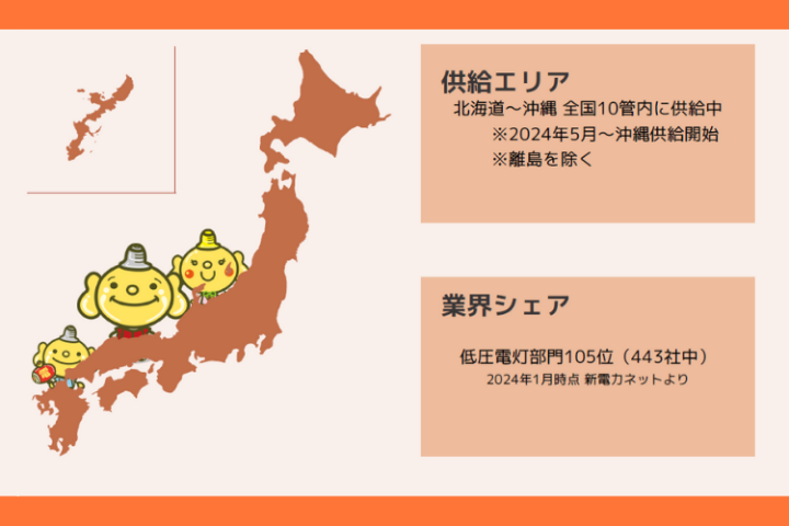 業界シェア拡大中！全国対応の高圧電力サービスで安定収益を！