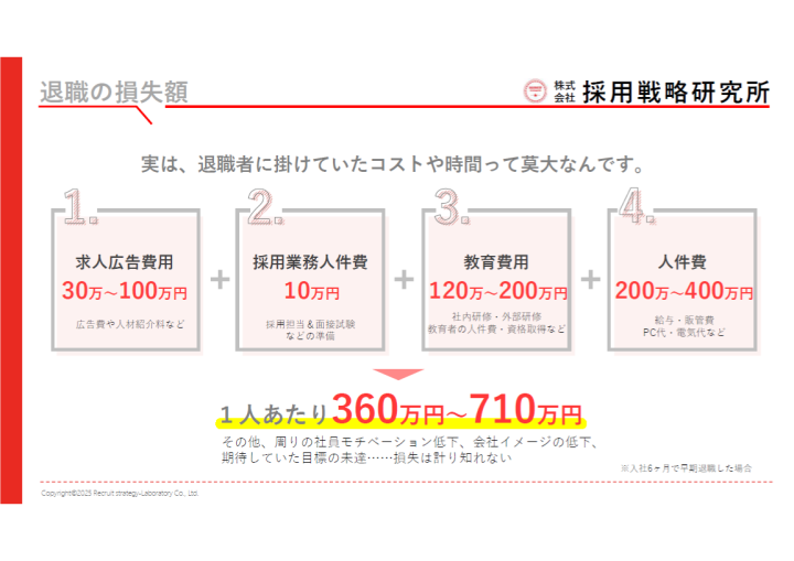 失敗しない採用支援を提案する“法人特化型ビジネス”、はじめませんか？