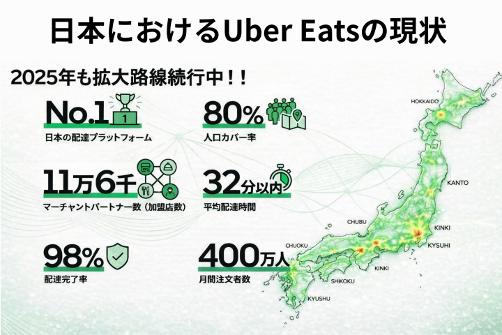 全国規模で提案できる圧倒的市場規模
