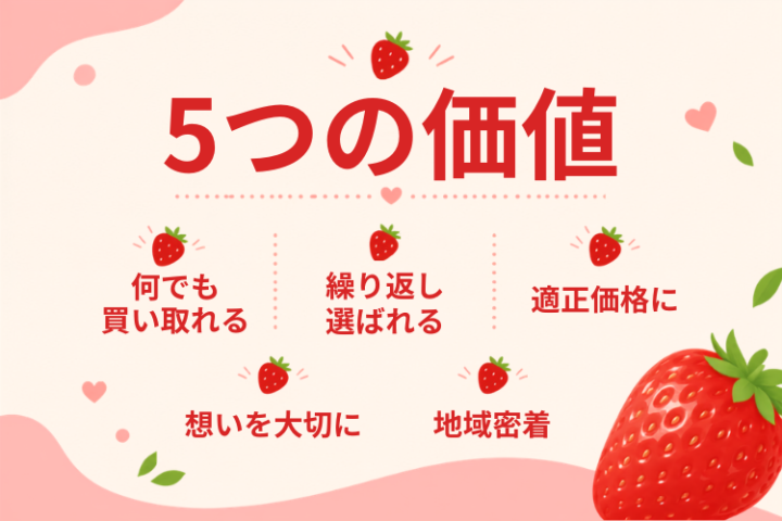 モノと想いを丁寧につなぐ買取専門店を開業しませんか?