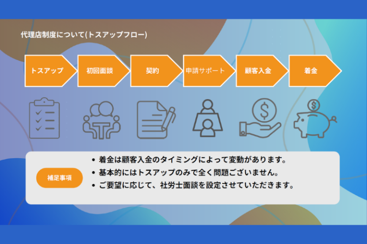 本部・社労士の全面サポートで安心！未経験から始められる