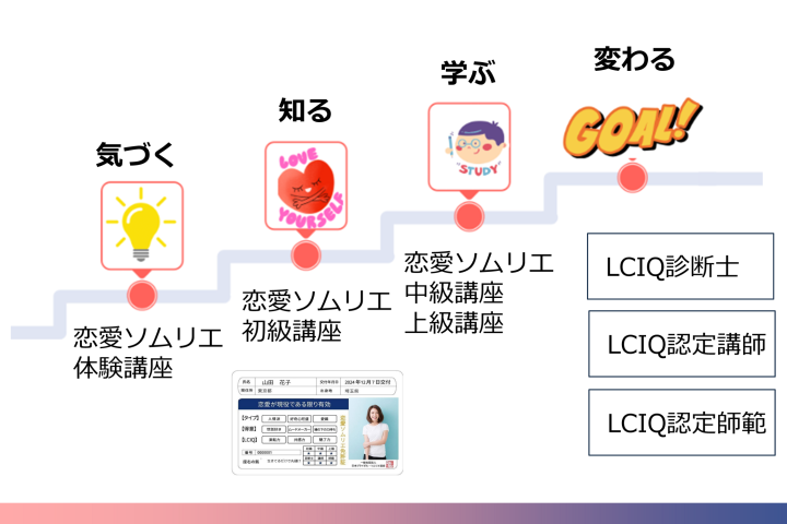 講師が迷わない明確な指導フロー