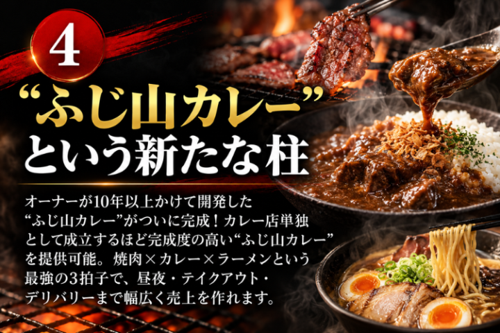 焼肉・ラーメン・カレーの売上機会をそのまま引き継ぐ